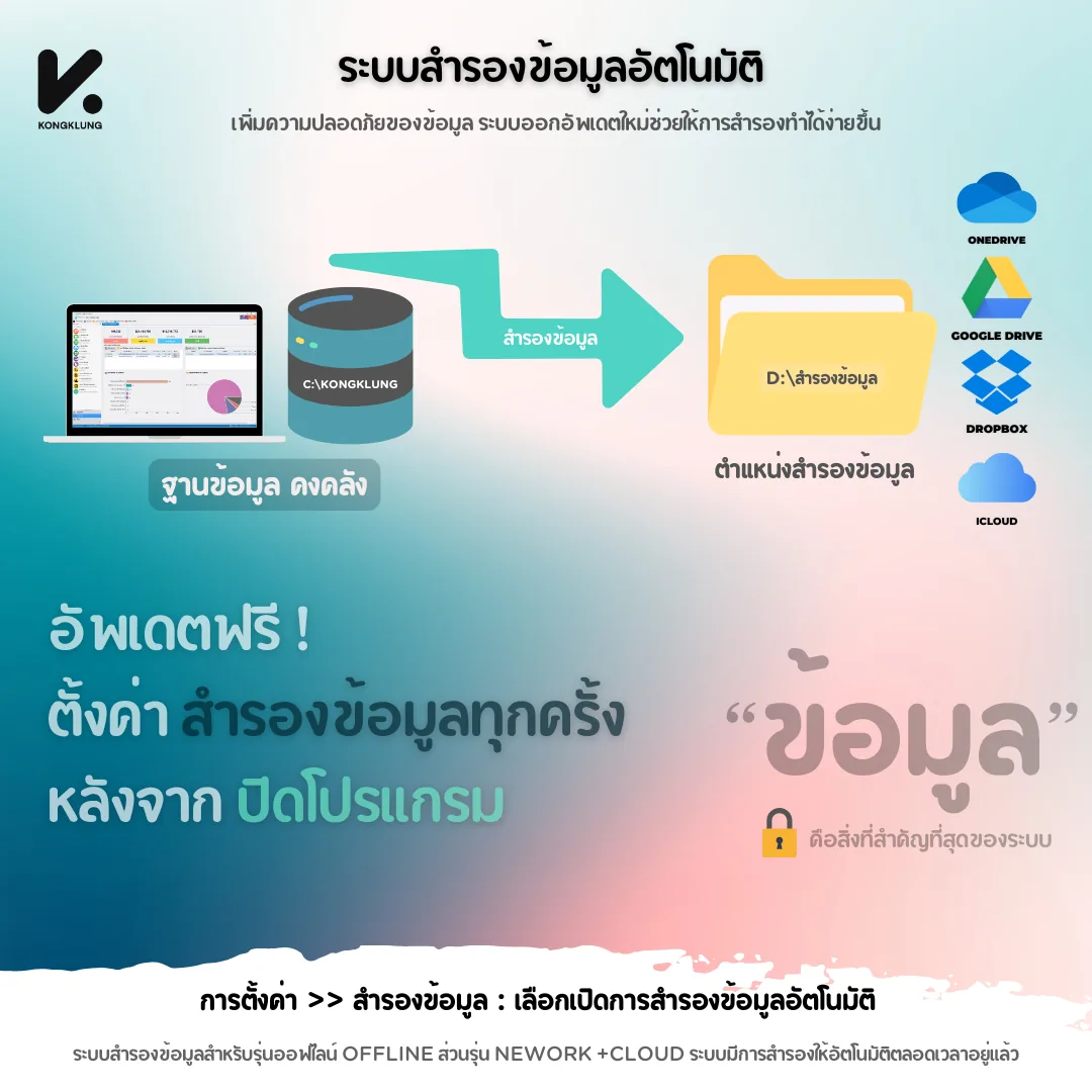 หน้าจอตั้งค่าสำรองข้อมูลอัตโนมัติของโปรแกรม KongKlung รุ่น Offline